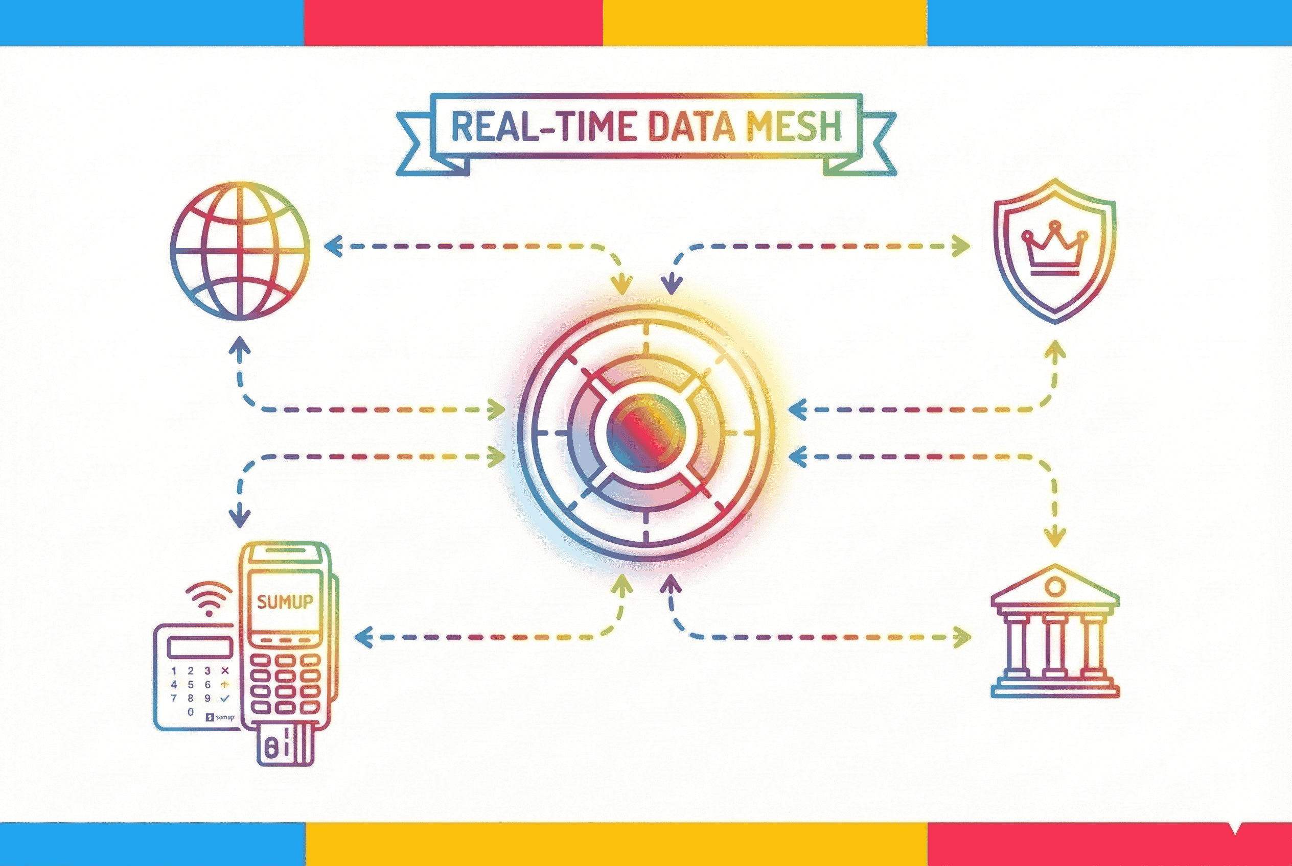 SumUp Scales for Success with a Data Mesh Built on Confluent Cloud