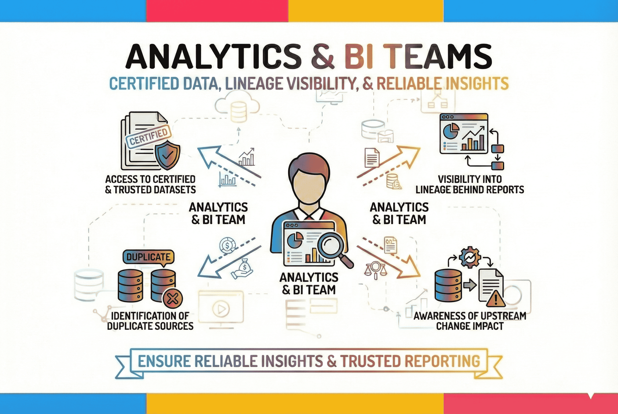 Analytics & BI Teams