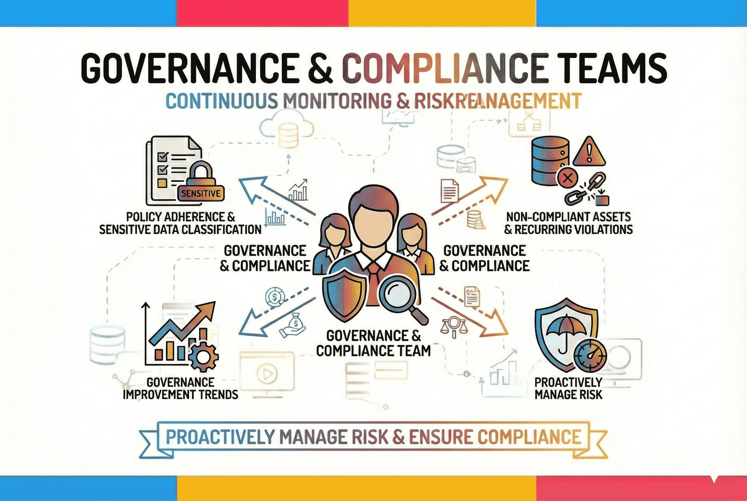Compliance Teams