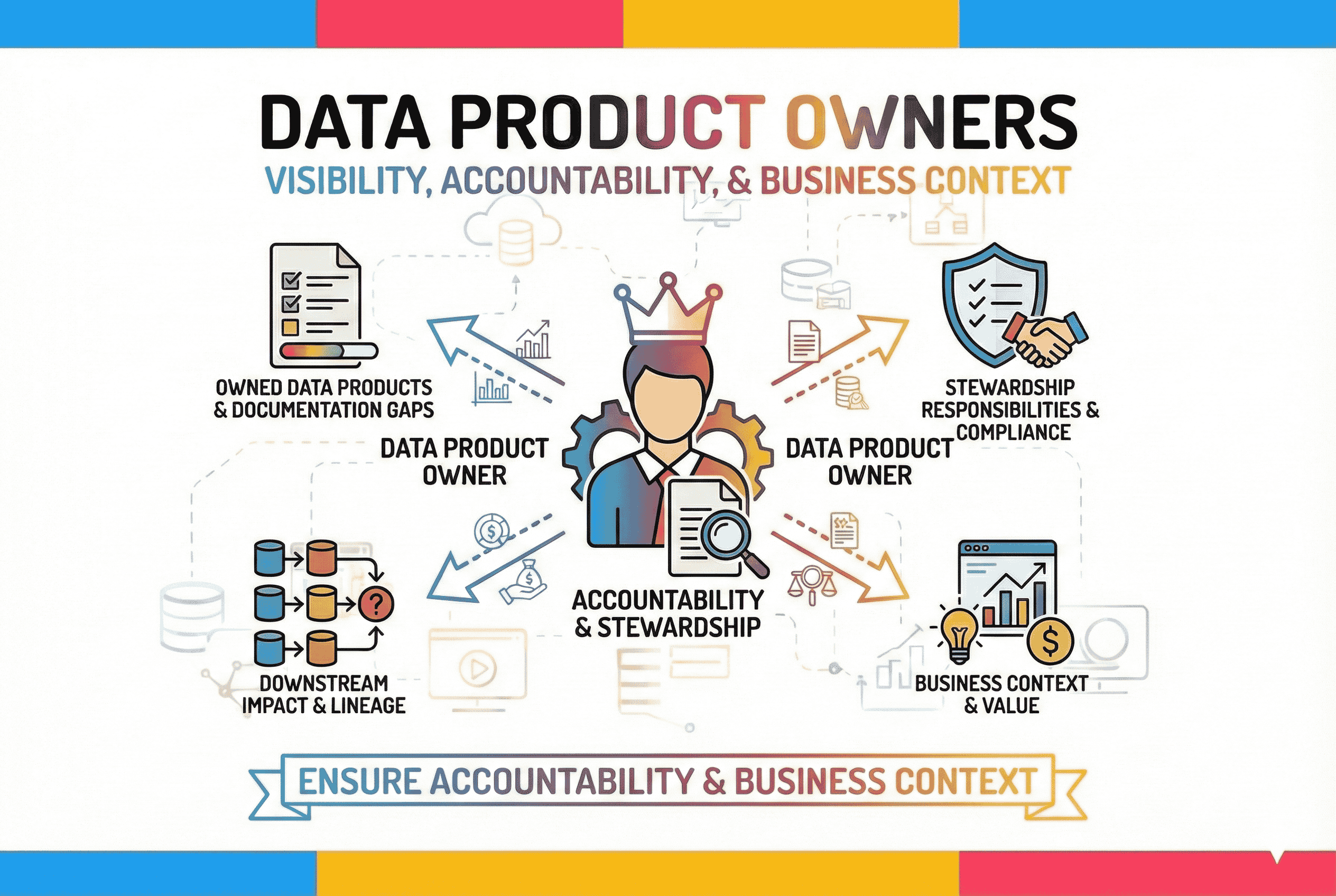 Data Product Owners