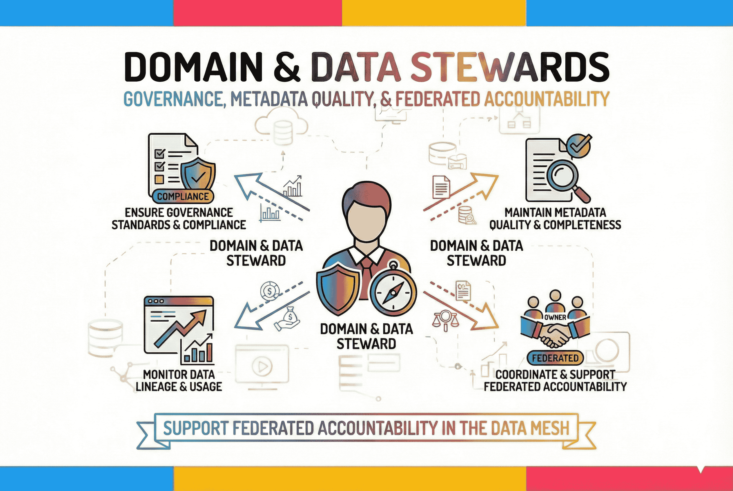 Domain & Data Stewards