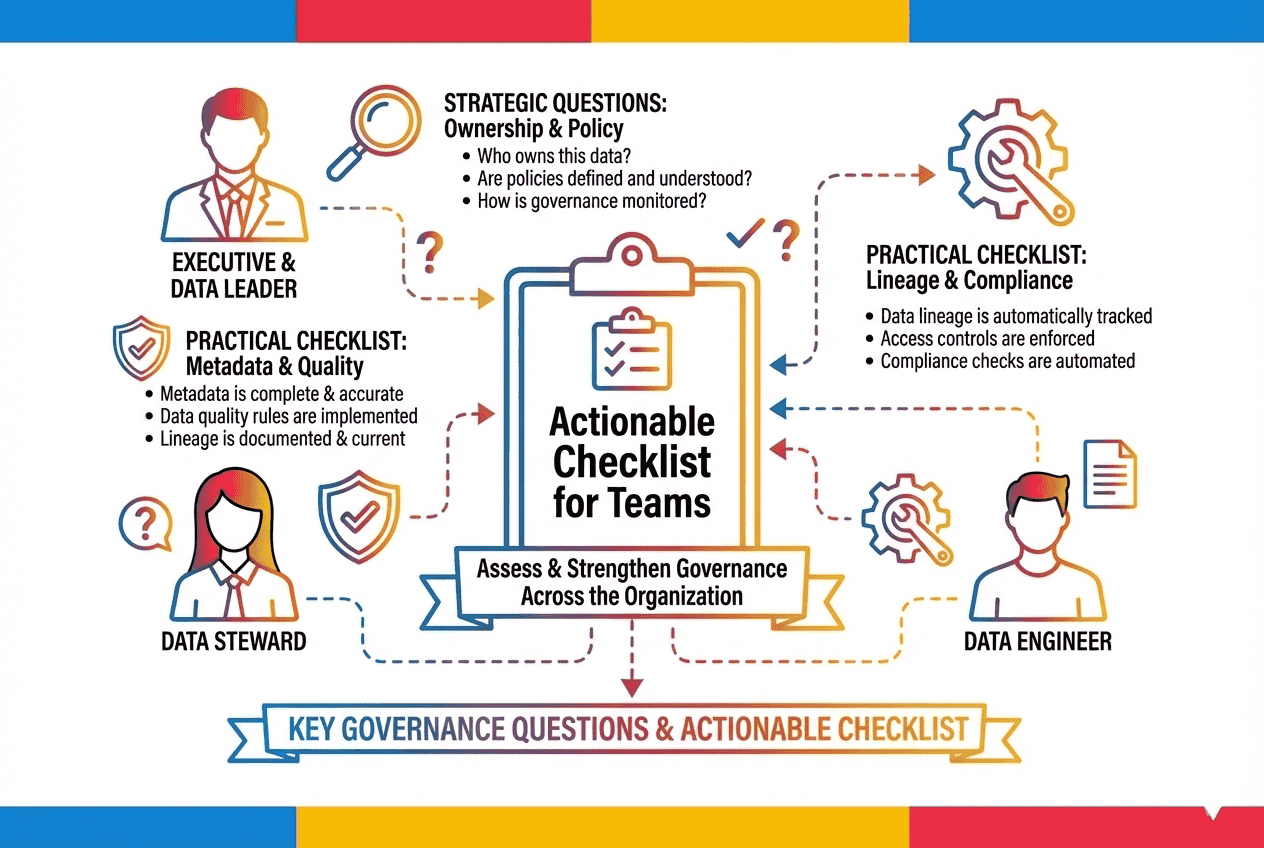 Key Governance Questions and Actionable Checklist for Teams